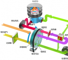 沸石轉輪濃縮+RTO蓄熱焚燒設備