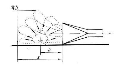 環保設備集氣罩的類型與風量計算